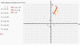 Oblicz długości odcinków w układzie współrzędnych Przykłady 3 [upl. by Alicec]