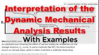 Interpretation of Dynamic Mechanical Analysis DMA or DMT results with Examples [upl. by Penman]