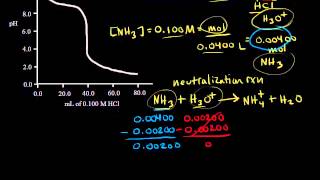 Titration of a weak base with a strong acid  Chemistry  Khan Academy [upl. by Turk]