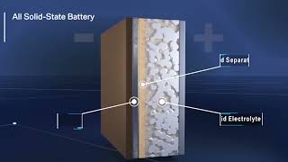 Solidstate battery coating preparation—ultrasonic spray technology [upl. by Anavi578]