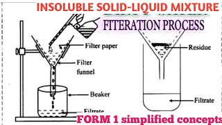 FORM ONE MIXTUREInsoluble solid  liquid mixture [upl. by Einnej589]