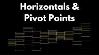 Better Know An Indicator Horizontals amp Pivot Points [upl. by Airemahs]