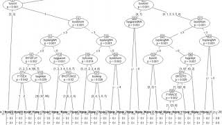 Classification trees and random forests to estimate propensity scores in R with the party package [upl. by Enitselec505]