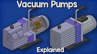 Vacuum Pumps Explained  Basic working principle HVAC [upl. by Elleval]