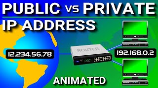 Public vs Private IP Address [upl. by Lever]