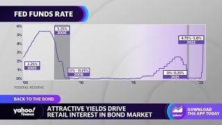 ETFs ‘are very attractive’ MarketAxess CEO says [upl. by Aciraj]