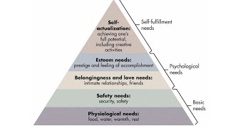 Unlocking Maslow’s Hierarchy of Needs Boost Your Mental WellBeing [upl. by Annocahs]