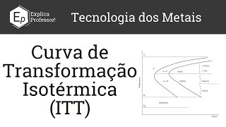 Curva de Transformação Isotérmica  ITT  Aula 15 [upl. by Flam4]