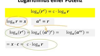 Logarithmen  Rechenregeln [upl. by Analla]