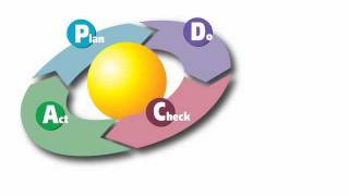 Gestion de projet  outils 311  PDCA cycle daction [upl. by Drucilla657]