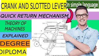 Working of Crank and Slotted Lever Quick Return Mechanism theoryofmachines mechanicalengineering [upl. by Pinter]