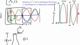 Open and Closed Pipe Resonator Problems Chapter 15 Review [upl. by Ahsyat]