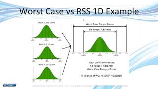 Statistical vs RSS Worst Case  3DCS V75 part 3 Worst Case [upl. by Lytsyrk]