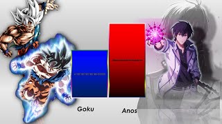 Goku Vs Anos Voldigoad Power Level [upl. by Lyret356]