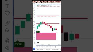 Pullback Super Algo Indicator [upl. by Halbeib]