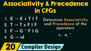 Associativity and Precedence in CFGs [upl. by Saidee]