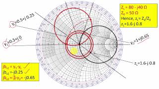 Double shunt stub matching network 20 problem solving using smith chart by Dr Niraj Kumar VITCC [upl. by Nuahc449]