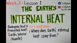 Lesson 6  Earths Internal Heat Endogenic Process [upl. by Onileba]