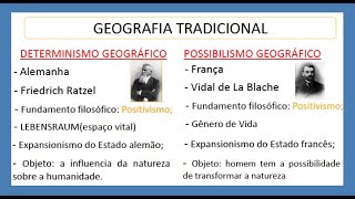 RESUMO SOBRE AS ESCOLAS GEOGRÁFICAS  VESTIBULAR UECE material na descrição [upl. by Byrd]