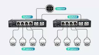 Ruijie Switch Maroc  Reyee Switch RG ES200 Série Managed  DigiDisma [upl. by Ing263]