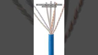 What is Shielded Cat6a cabling Cat6A Shielded vs Unshielded [upl. by Arikahs]