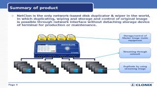 HDD Duplicator  NetClon NC1000 series [upl. by Dream]