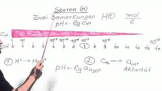 Säuren 12 Autoprotolyse des Wassers  Chemie  Allgemeine und anorganische Chemie [upl. by Brott]