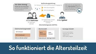 So funktioniert die Altersteilzeit [upl. by Lupe]