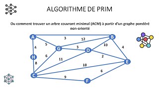 Algorithme de Prim [upl. by Salas43]