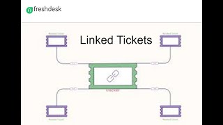 Linked Tickets in Freshdesk Mint [upl. by Ludovick]