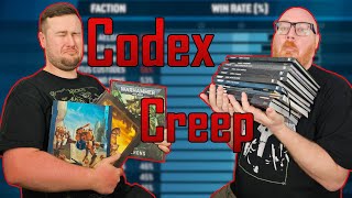 Codex creep or codex cramp The new duality in Warhammer 40k 10th edition  Ep 26 [upl. by Ralfston]