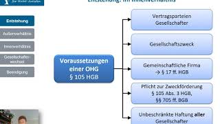 OHG 1  Entstehung der OHG [upl. by Orgell838]