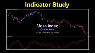 Mass Index as a Confirmation Indicator [upl. by Aneehsit]