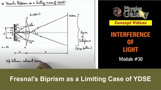 Class 12 Physics  Interference  30 Fresnals Biprism as a Limiting Case of YDSE  For JEE amp NEET [upl. by Eirollam741]