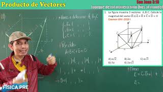 Producto de Vectores  Escalar y Vectorial [upl. by Ventre]