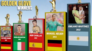 All FIFA World Cup Golden Glove winners 19322022 [upl. by Brandie508]