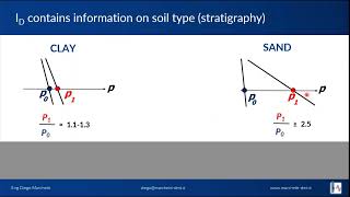 InSitu Testing with the Flat Dilatometer DMT for Geotechnical Applications Numac Webinar 8 [upl. by Aihsila]