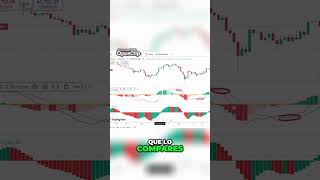 MACD versus Oscilador Asombroso ¿Cuál es Mejor macd osciladorasombroso trading [upl. by Innus]