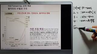 열처리기능사 금속재료254저온 뜨임 취성 탄소강 합금강 기능사산업기사기능장기술사 [upl. by Rachel]