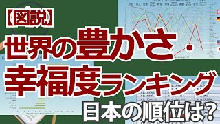 【図説】世界の豊かさ・幸福度ランキング [upl. by Anyg]