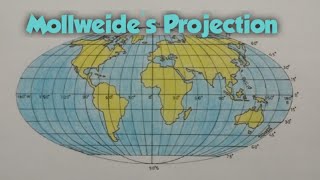 How to draw graticule of Molleweides Projection II Mollweides Projection [upl. by Adnorat]