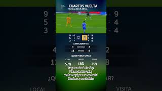 Monterrey vs Tigres futbol ligamx liguillamx ligabbvamx [upl. by Condon534]