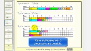 Introduction to Scheduling [upl. by Luiza7]