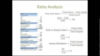 Financial Statement Analysis 3 Long Term Solvency Measures or Leverage Ratios [upl. by Retsevel]