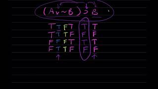 Introduction to Logic Online Course Week 3 Truth Tables for Propositions and Arguments Validity [upl. by Haimerej360]