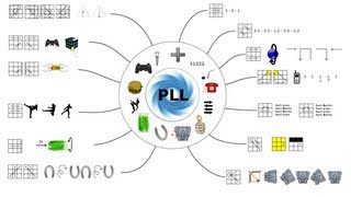 PLL Tutorial  Einfach und mit Bildersprache erklärt [upl. by Luapnoj483]