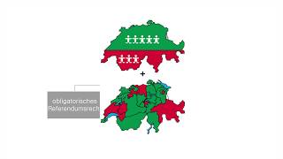 Das politische System der Schweiz  einfach und verständlich erklärt [upl. by Mayne]