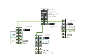 Cube67 EthernetIP 56535  Configuration in Webserver [upl. by Yrrok457]