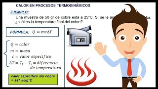 Transferencia de Calor en Procesos Termodinámicos [upl. by Aloin]