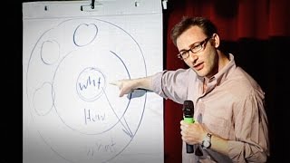 How Great Leaders Inspire Action  Simon Sinek  TED [upl. by Direj]